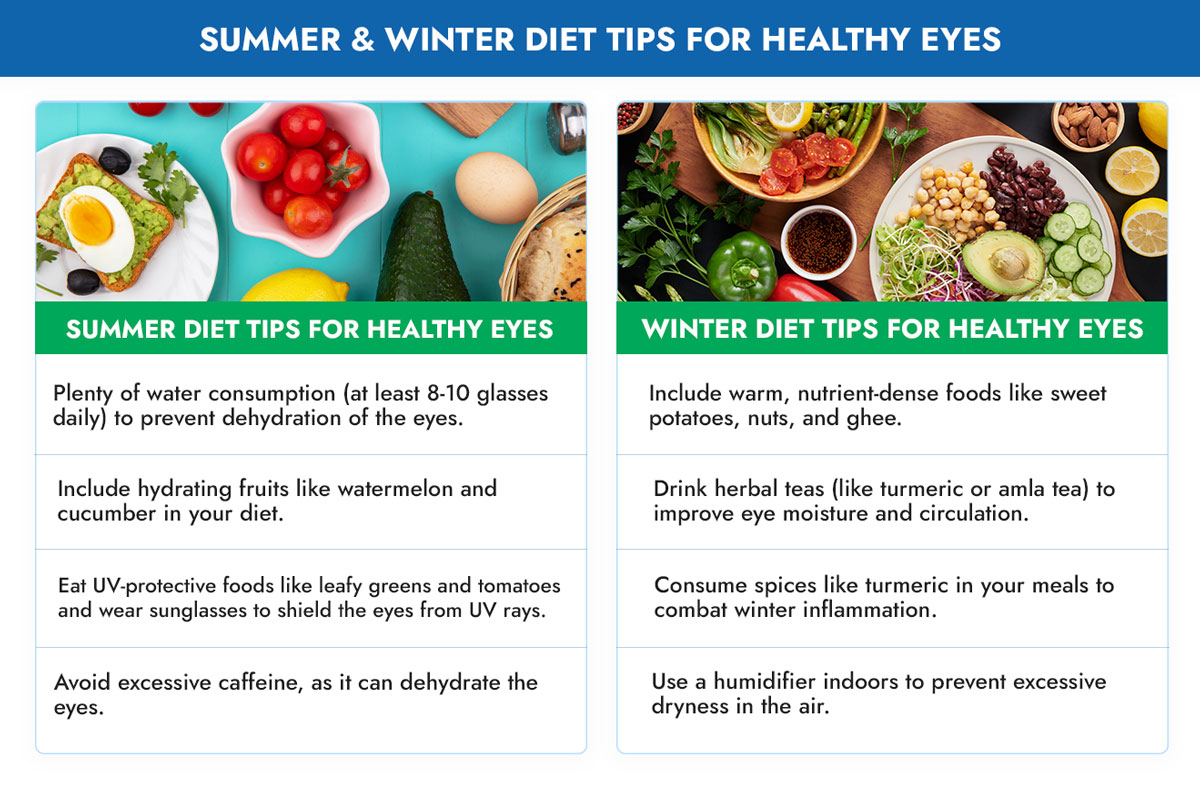 Summer & Winter Diet Tips for Healthy Eyes