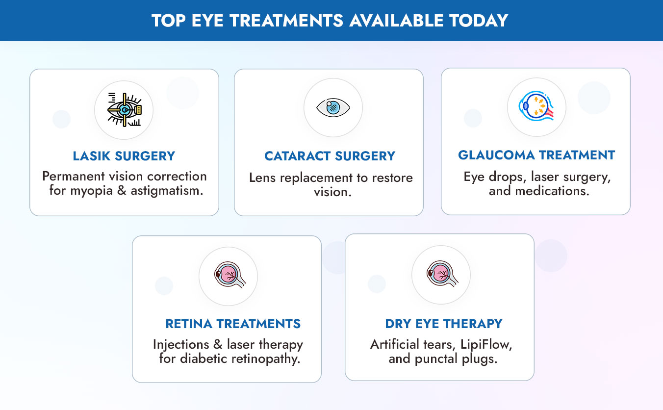 Top Eye Treatments Available Today